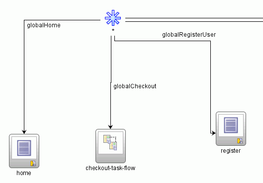 Wildcard control flow rule