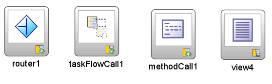 Task Flow Activities with Page Definition Files