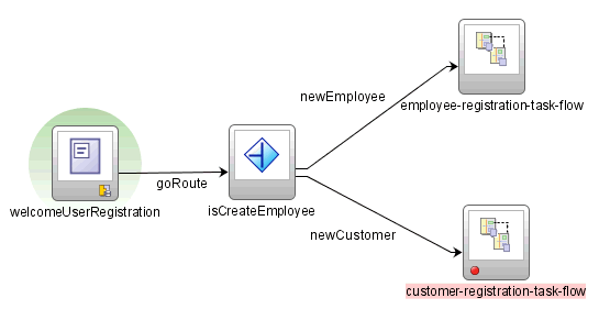 ADF Declarative Breakpoint in a Task Flow.