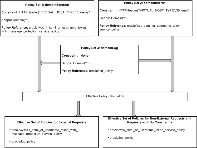 Description of Figure 9-10 follows