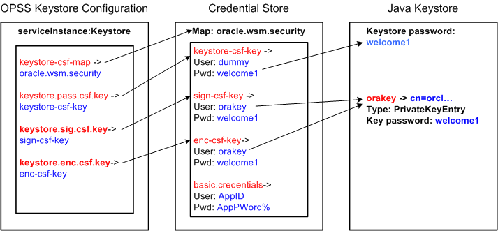 Description of Figure 10-8 follows