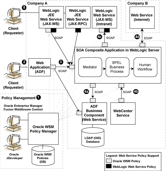 Description of Figure 2-1 follows