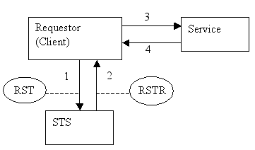 Description of Figure 10-19 follows