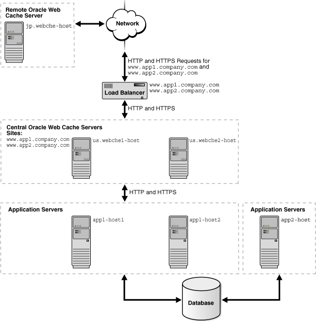 Description of Figure 10-2 follows