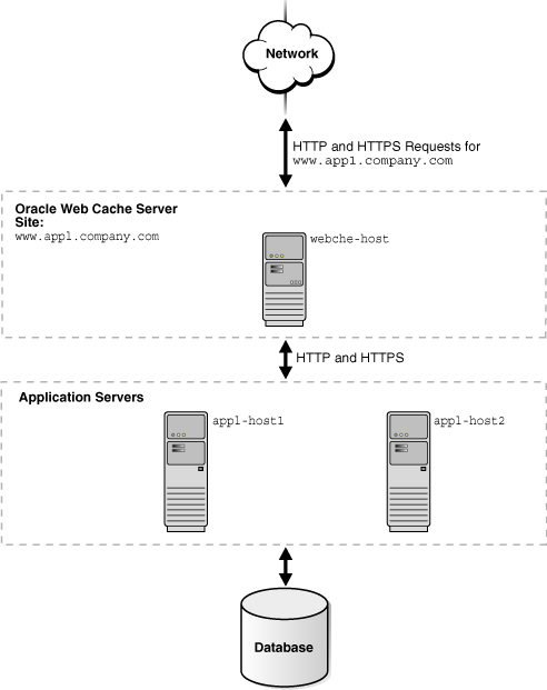 Description of Figure 3-5 follows