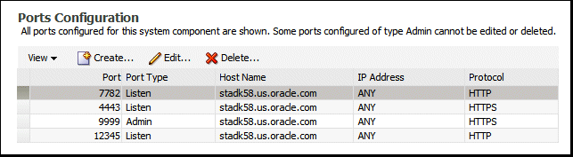 OHS port usage page