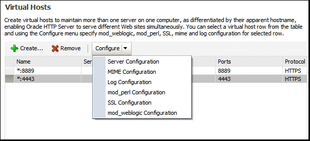 OHS port usage page