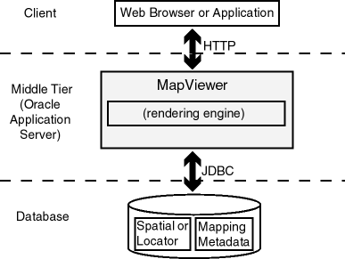 Description of Figure 1-2 follows