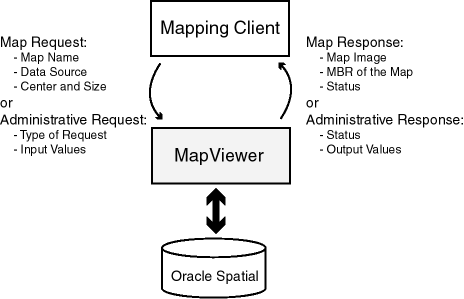 Description of Figure 1-1 follows