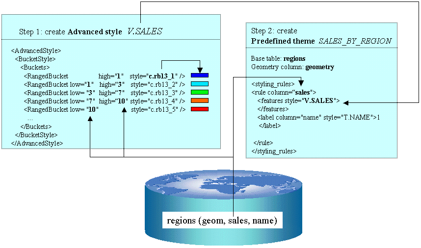 Description of Figure 2-8 follows