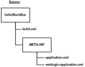 Surrounding text describes Figure 3-4 .