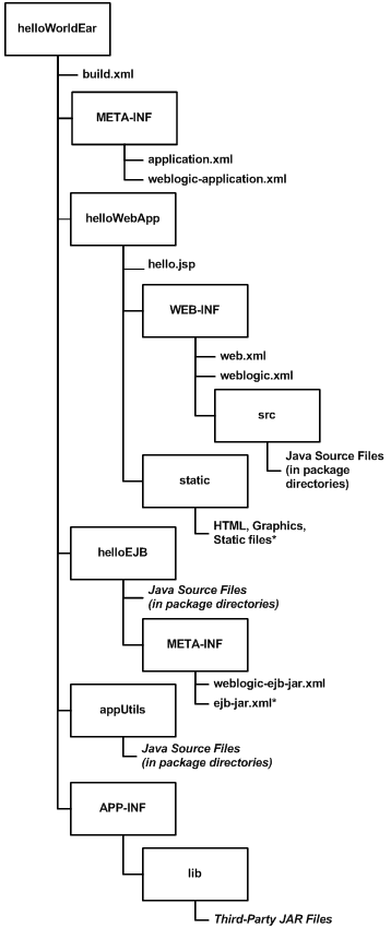 Surrounding text describes Figure 3-3 .