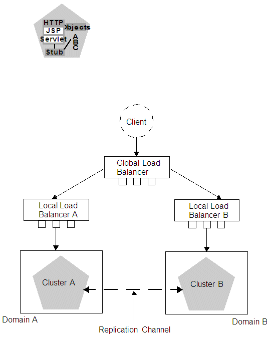 Description of Figure 6-5 follows