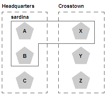 Description of Figure 6-1 follows