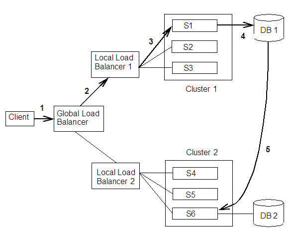 Description of Figure 6-7 follows