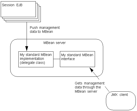 Description of Figure 3-1 follows