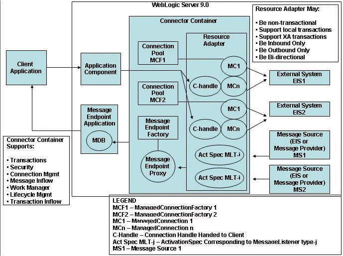 Description of Figure 2-1 follows