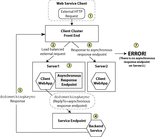 Description of Figure 4-3 follows