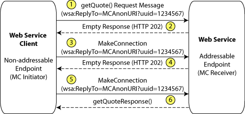 Description of Figure 4-2 follows