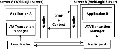 Description of Figure 10-2 follows