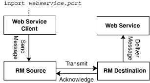 Description of Figure 6-1 follows