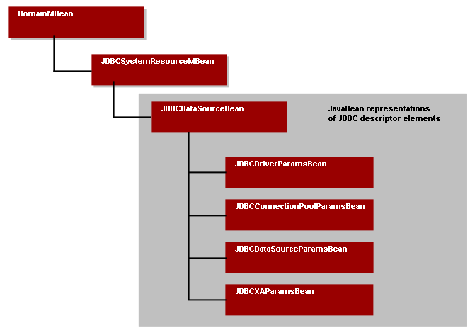 Description of Figure 2-3 follows