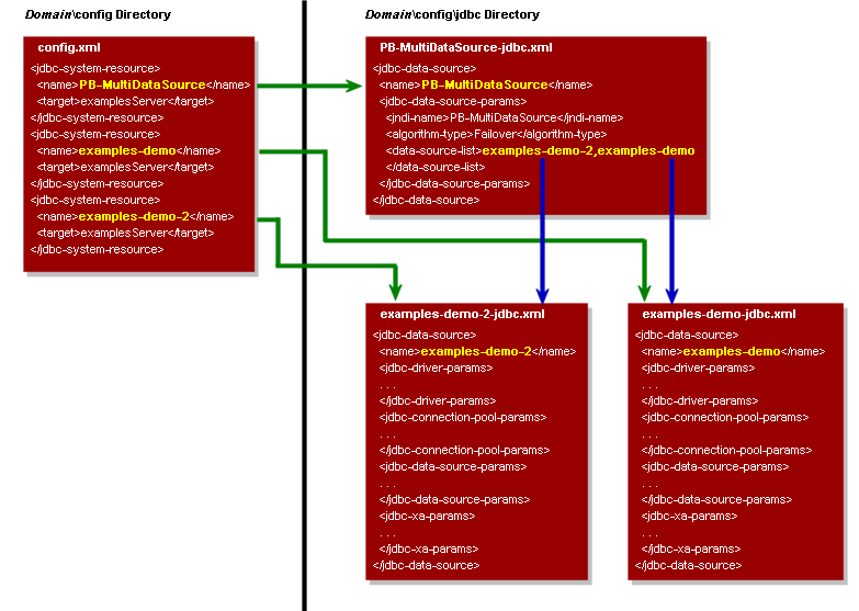 Description of Figure 2-2 follows