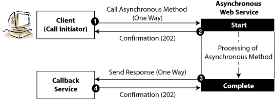 Description of Figure 4-3 follows