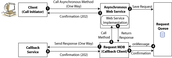 Description of Figure 4-1 follows