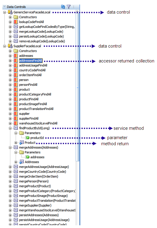 Sample Data Control Palette