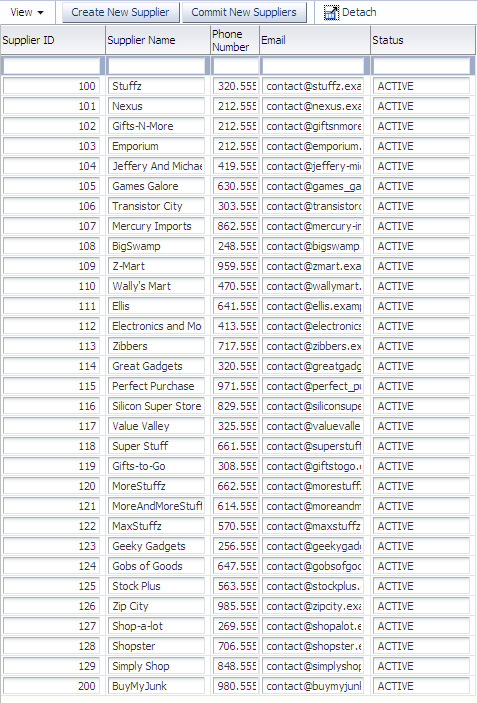 Table shows suppliers