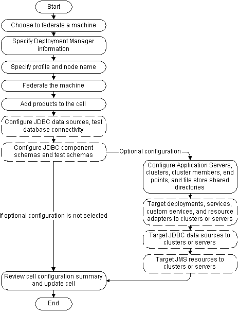 Description of Figure 1-3 follows