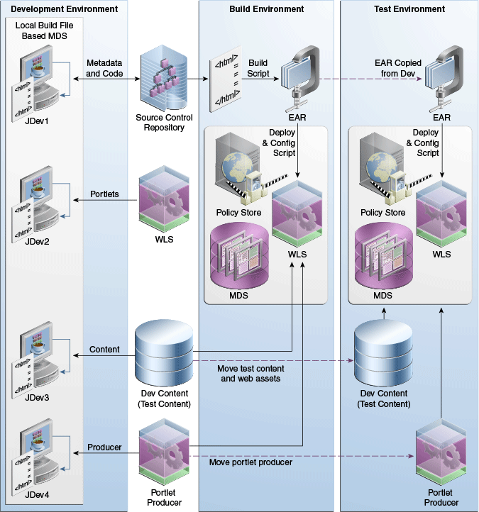 Description of Figure 10-1 follows