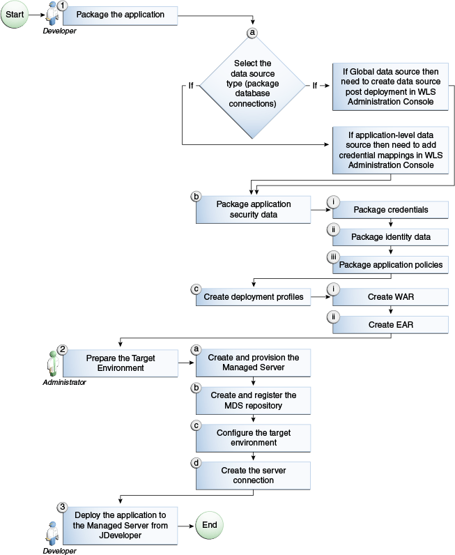 Description of Figure 70-4 follows