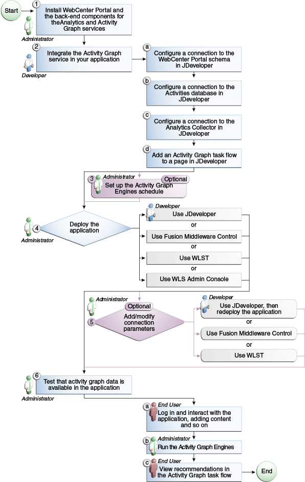 Description of Figure 46-5 follows