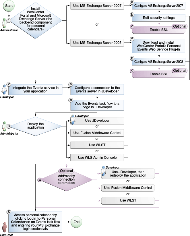 Description of Figure 52-2 follows