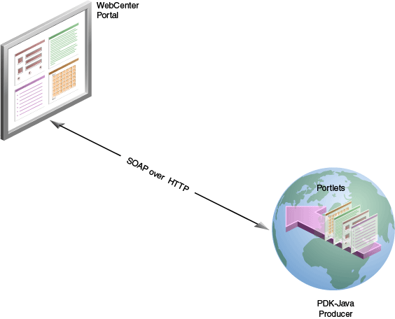 Shows Web providers.