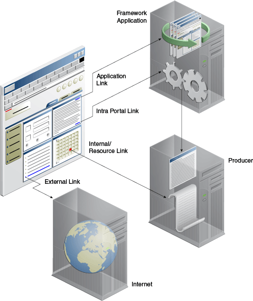 Description of Figure 61-1 follows