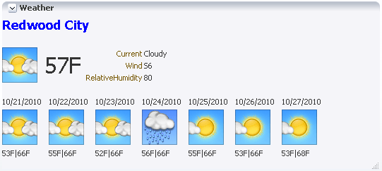 Weather task flow