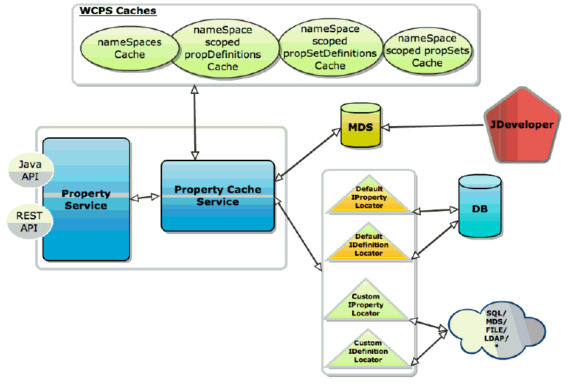 Description of Figure 67-2 follows