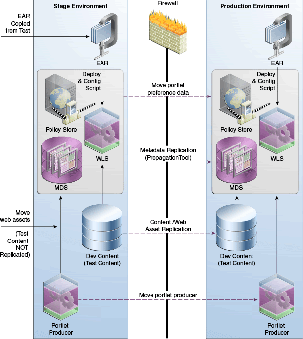 Description of Figure 10-2 follows