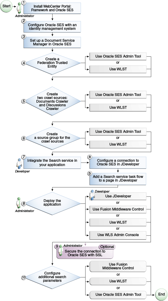 Description of Figure 45-1 follows