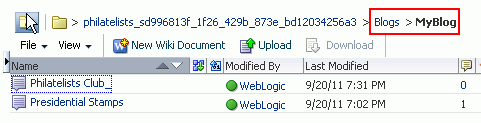 Directory structure of a blog in the document hierarchy