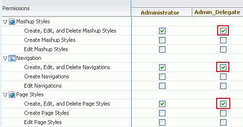 Permissions required to manage resources