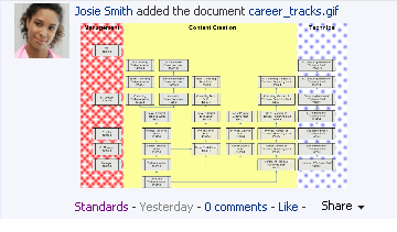 Previewed file in Activity Stream