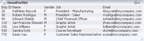 Shows example of portlet using tabular layout.