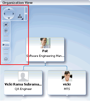 Control panel shown in Organization View