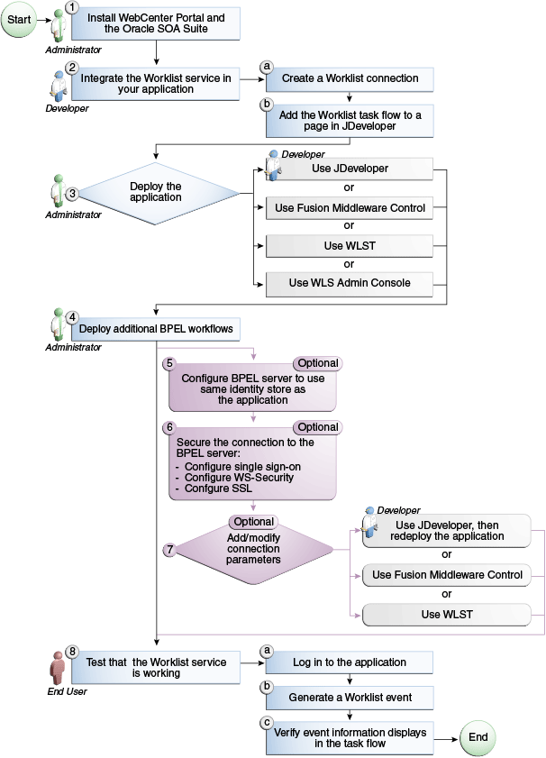 Description of Figure 23-2 follows