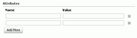 Attributes of a resource