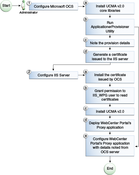 Description of Figure 16-5 follows